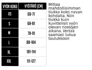 kokotaulukko Schiek painonnostovyot